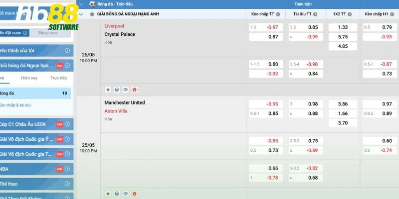 Ví dụ về kèo cá cược Châu Âu